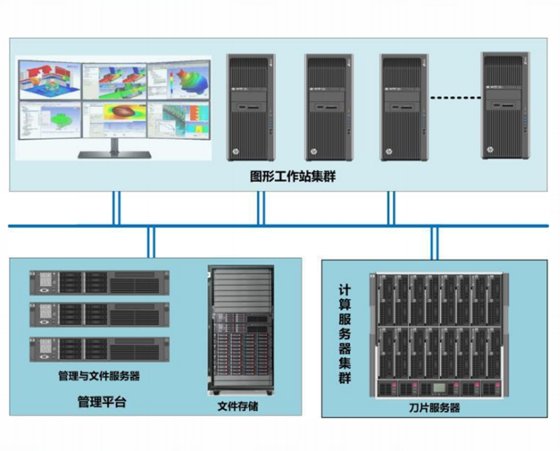 GPU高性能计算解决方案