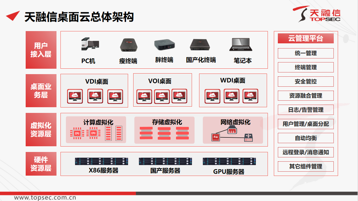 天融信——信创桌面云解决方案