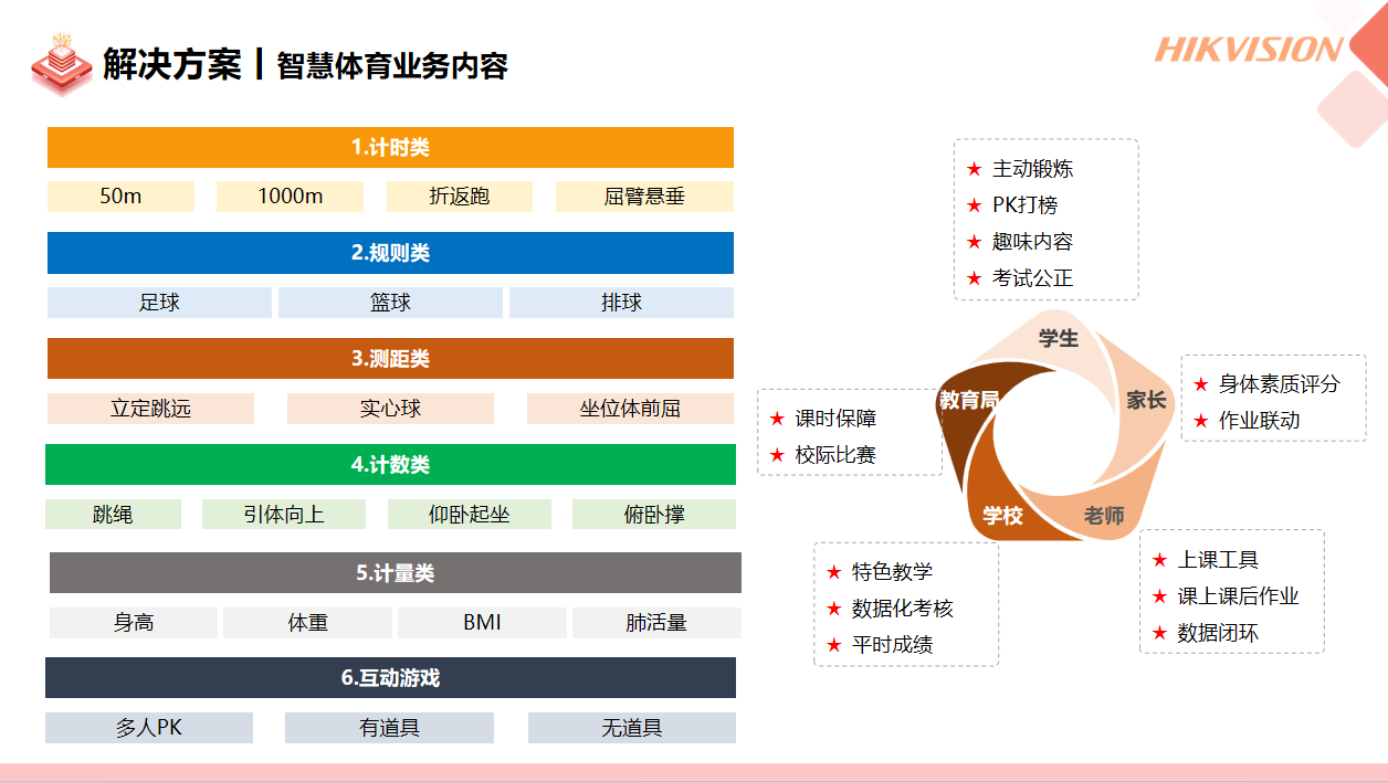 海康威视——中小学智慧体育解决方案