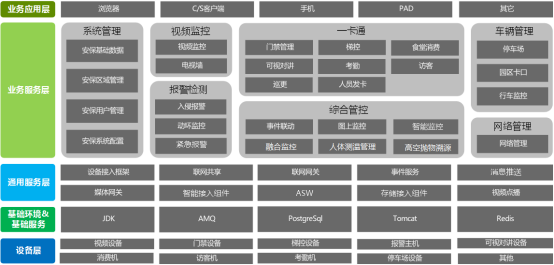 海康威视——智能安防解决方案