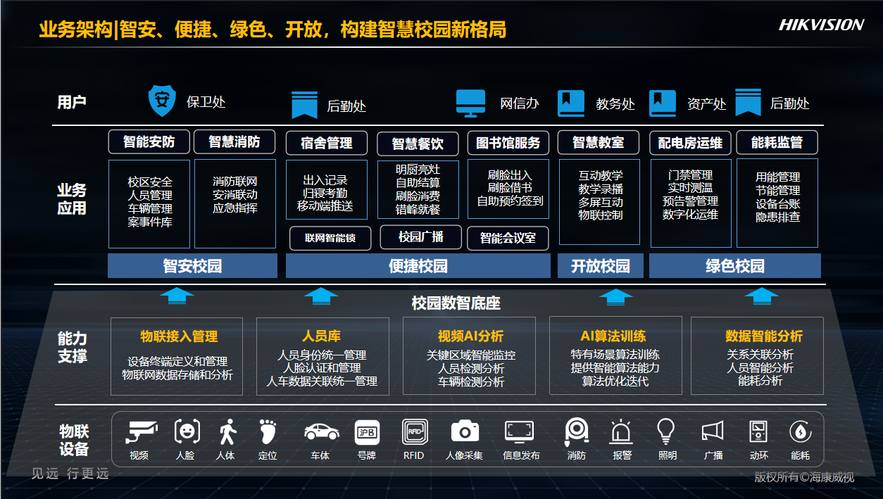 智慧高校解决方案