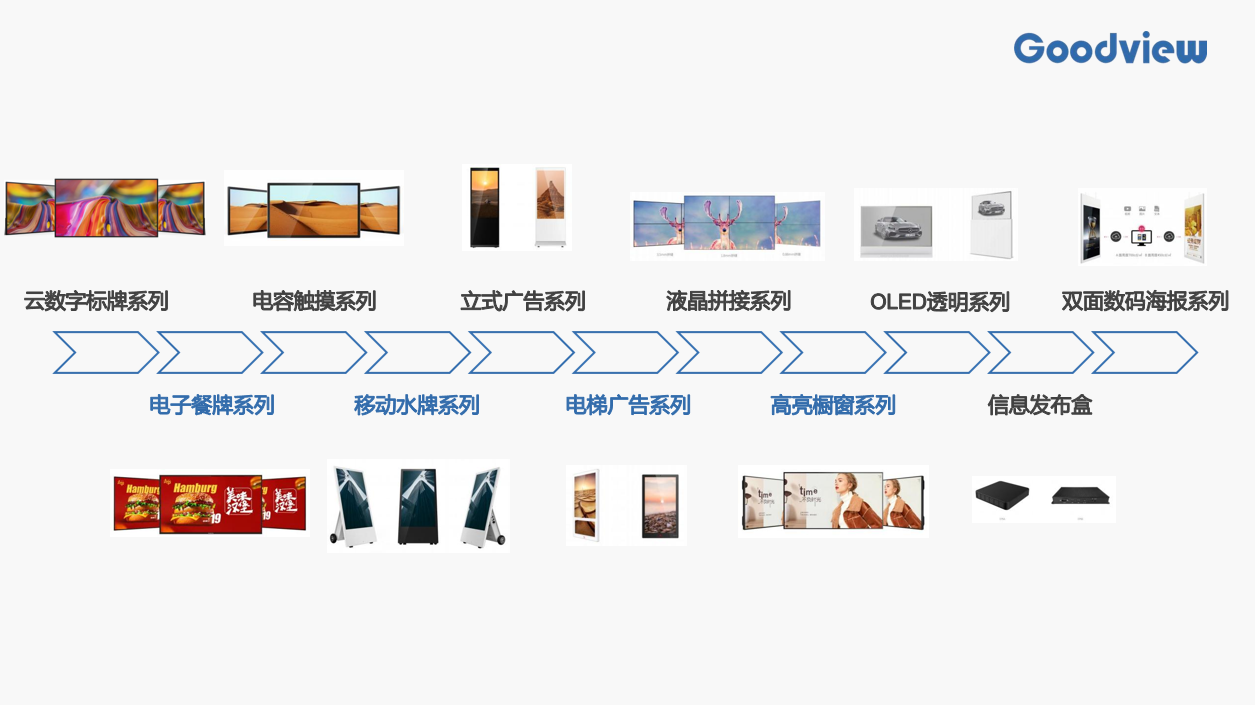 Goodview——数字标牌解决方案