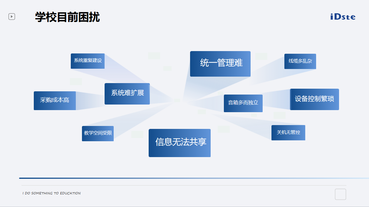 iDste艾迪斯特——物联网智慧校园解决方案