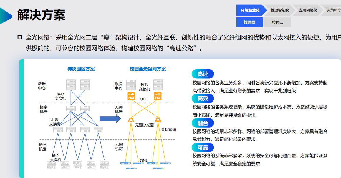 浪潮——智慧校园解决方案